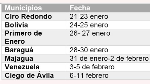 Cartelera del circo