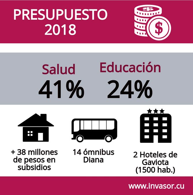 inter grafico economia