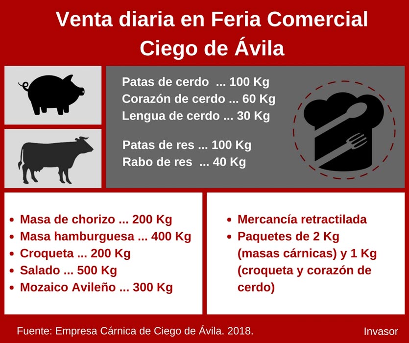 Gráfico productos cánicos