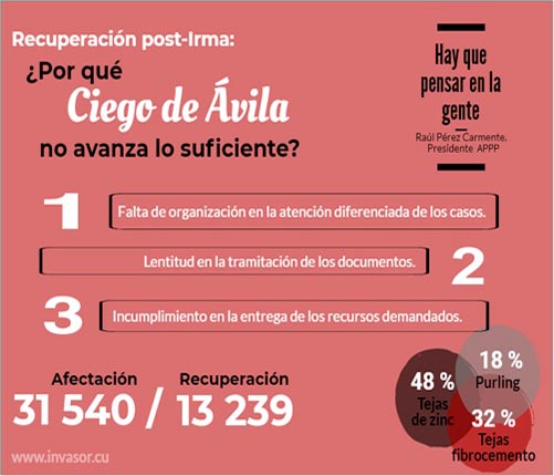 Gráfico