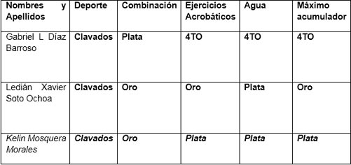 Medallistas de los Juegos Pioneriles