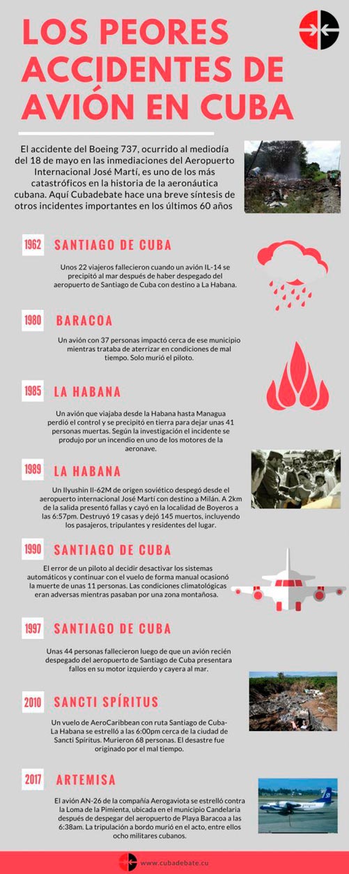 Accidentes aereos en Cuba