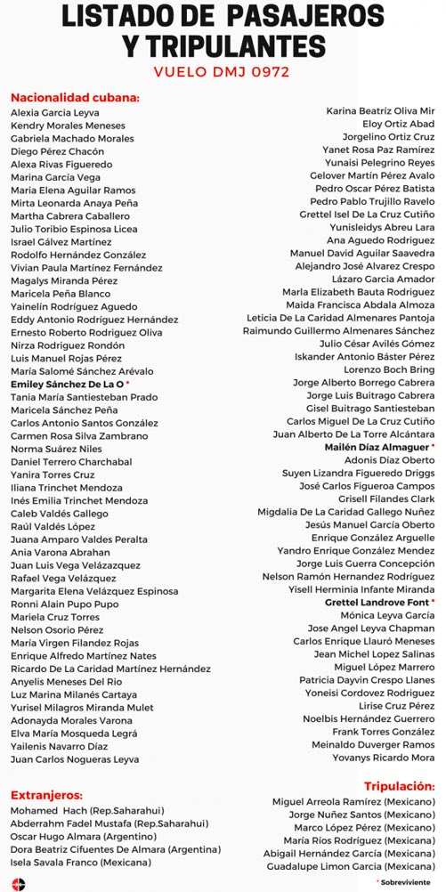 Listado de pasajeros