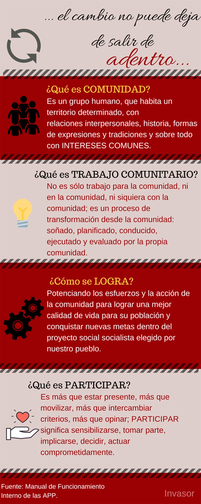 Infografía TIC