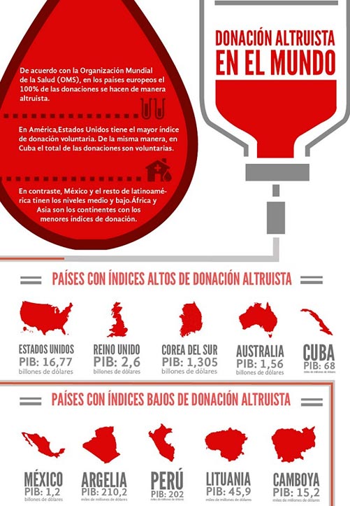 Infografía