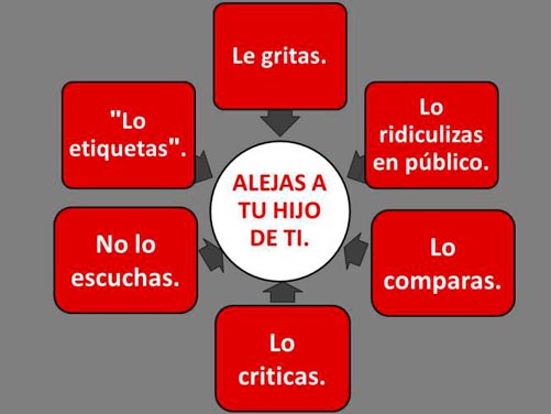 Gráfico