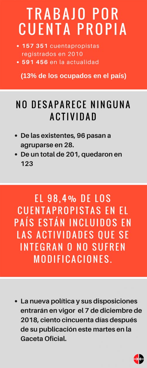 Infografía