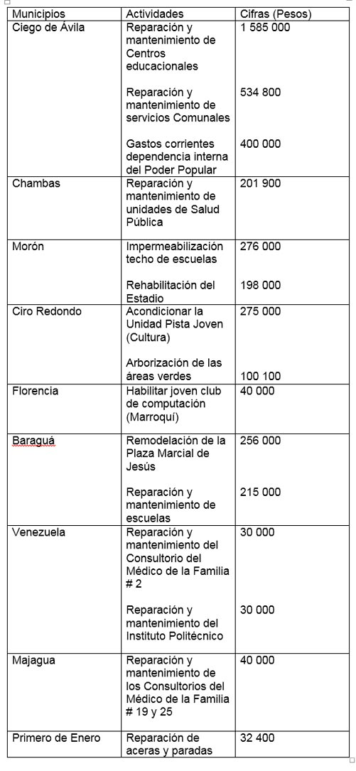 Tabla