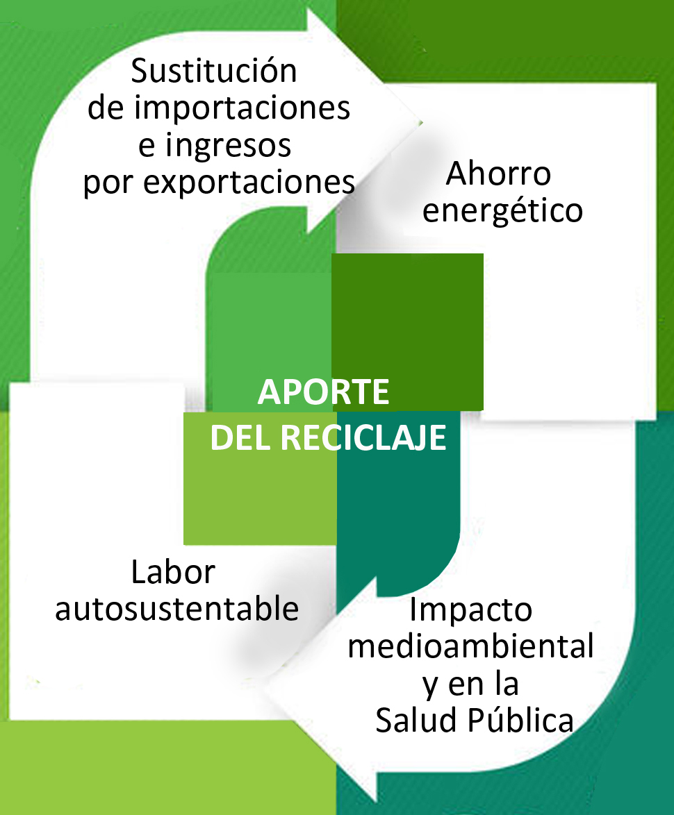 Infografía a color