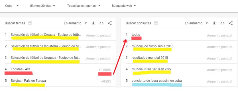 Google trends