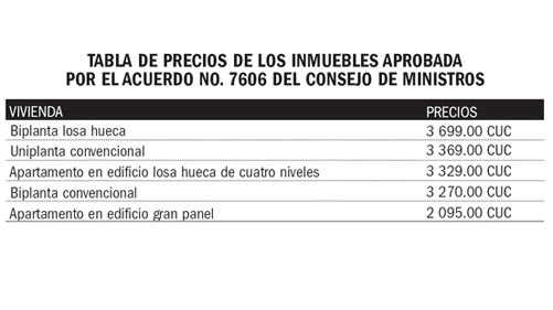 Tabla