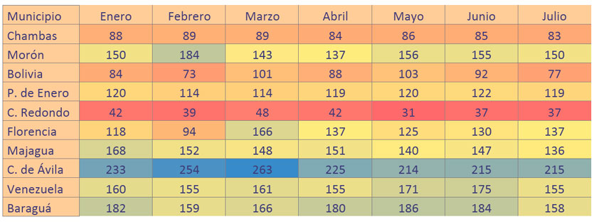 Tabla