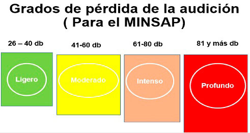 Gráfico