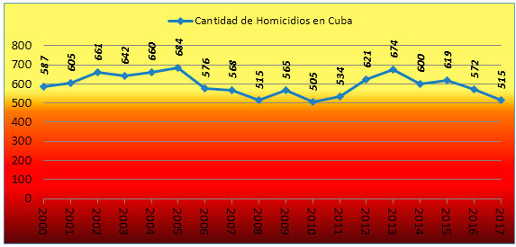 Gráfico