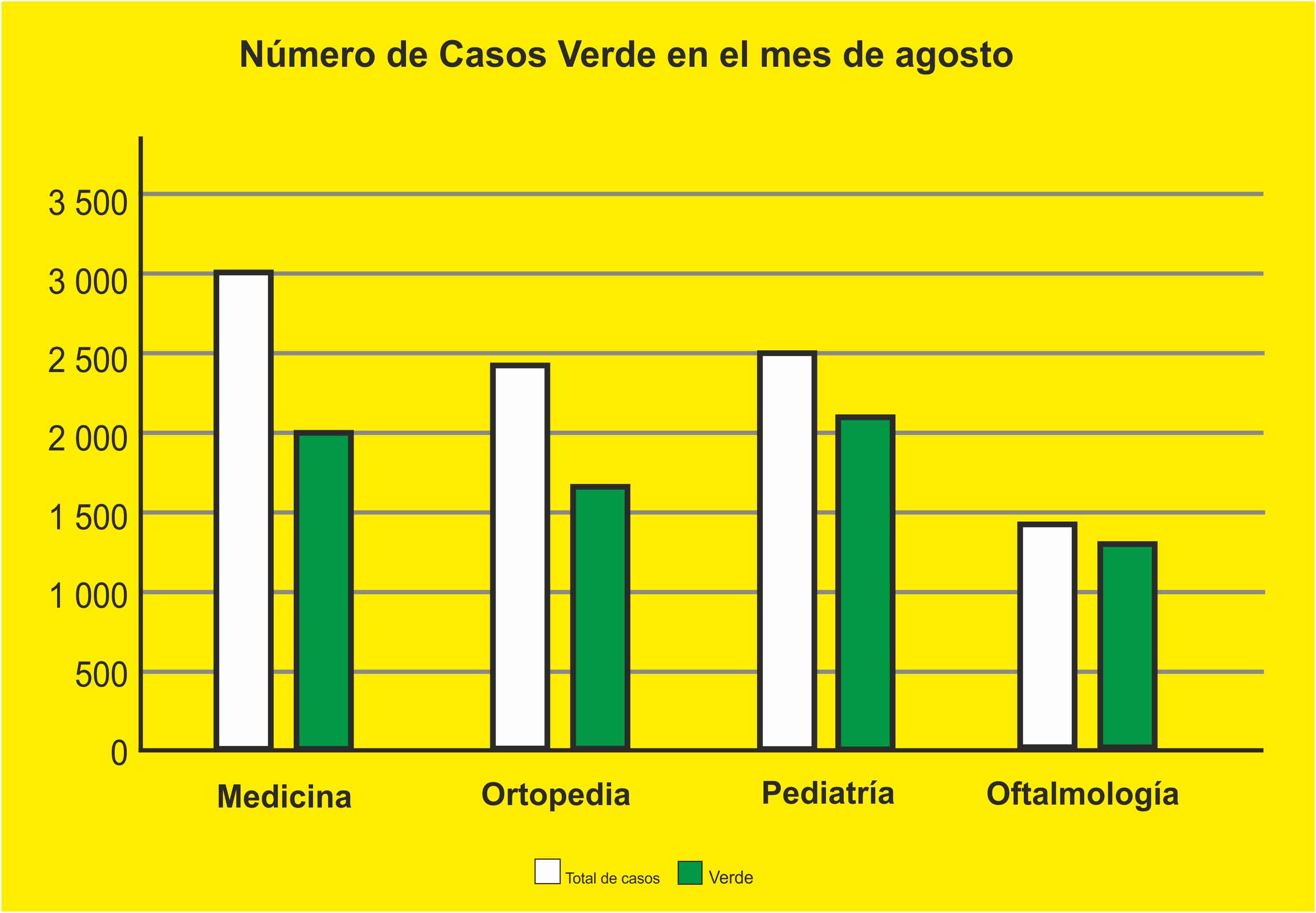 Gráfico