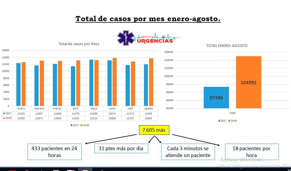 Tabla