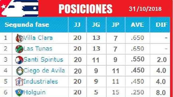 Tabla de posiciones