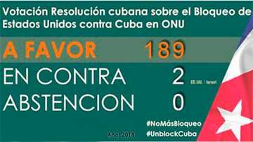 Votación Cuba Vs. Bloqueo