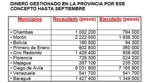 Tabla 