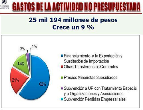 Tabla de actividad de gastos