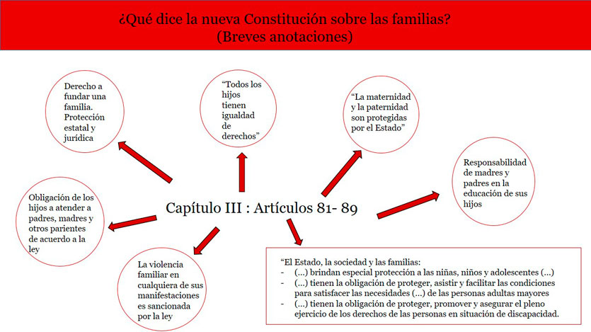 infografia