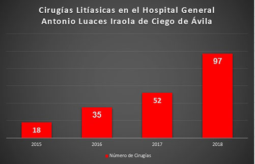 Infografía