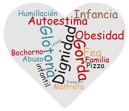 Palabras