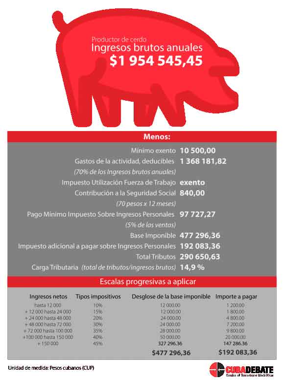 Infografía