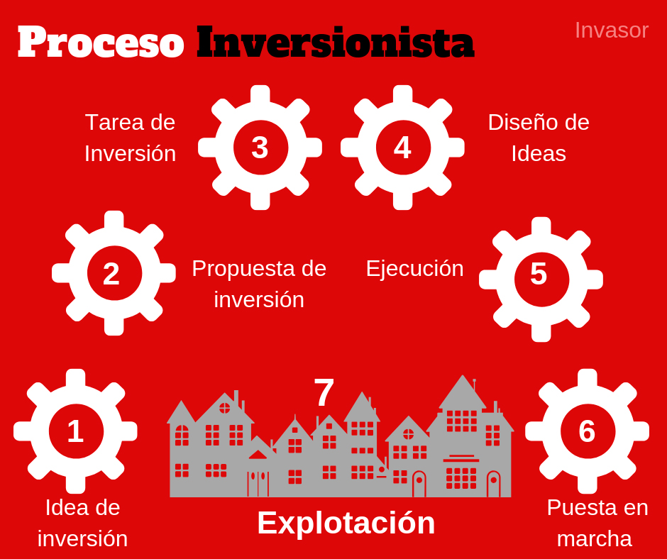 Infografía