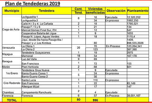 tabla