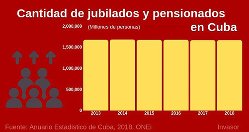 Cantidad de jubilados