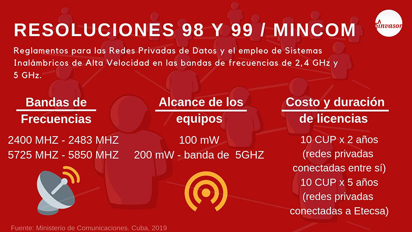Tabla de resoluciones