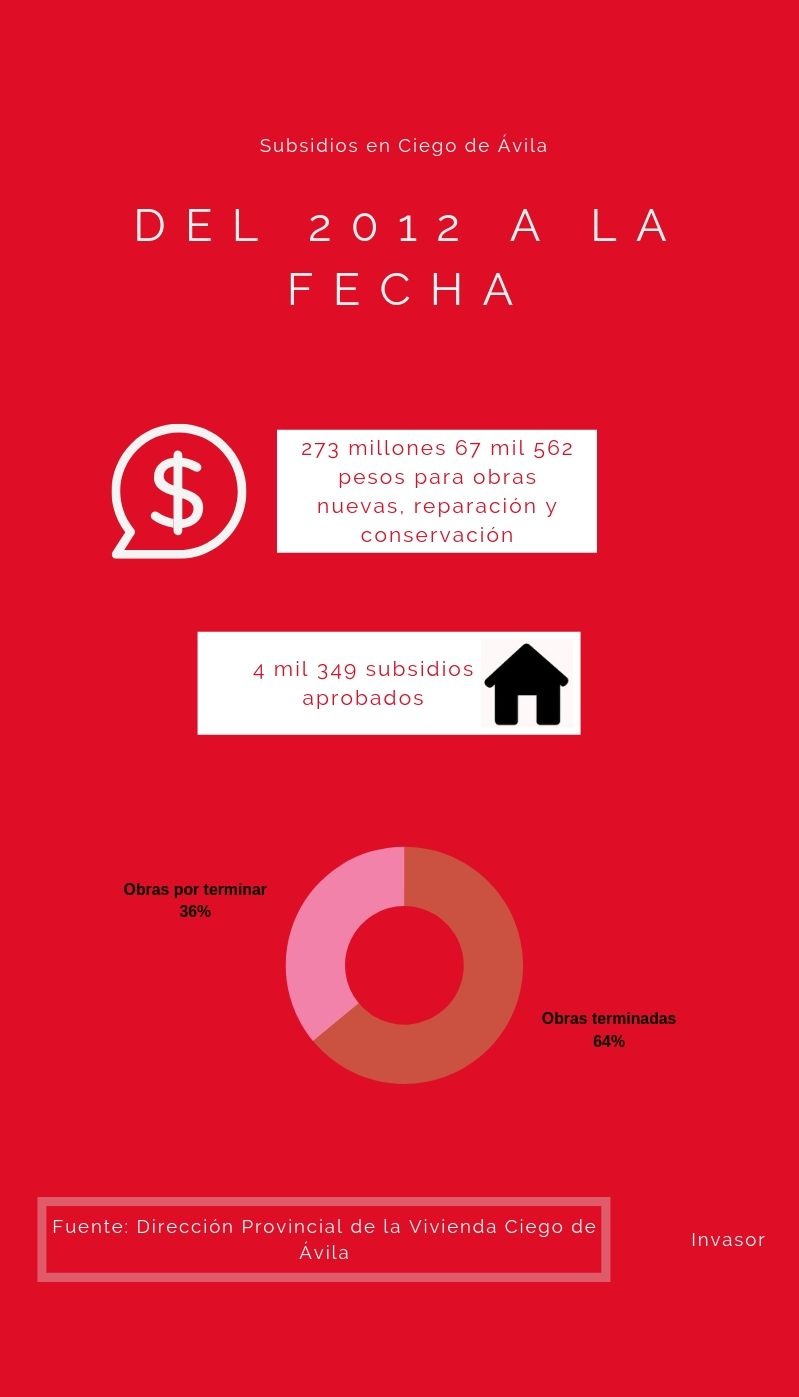 Infografía