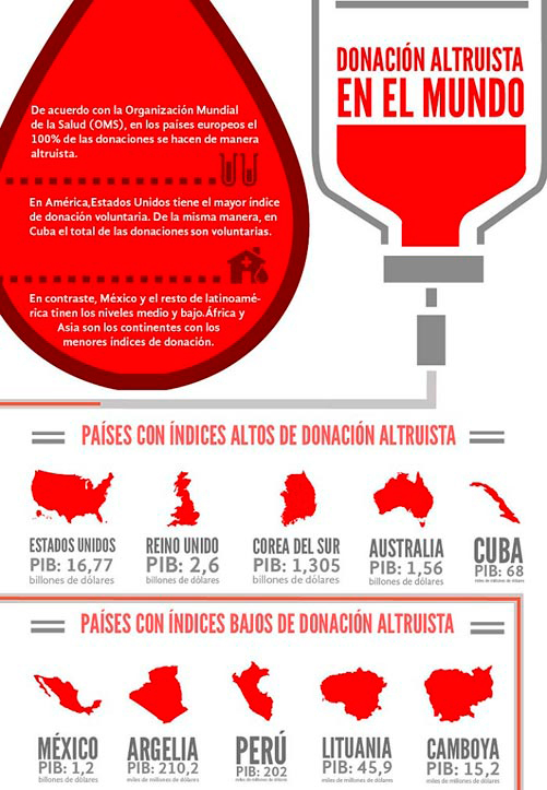 Infografía