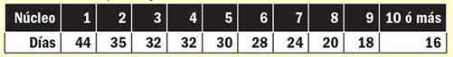 tabla