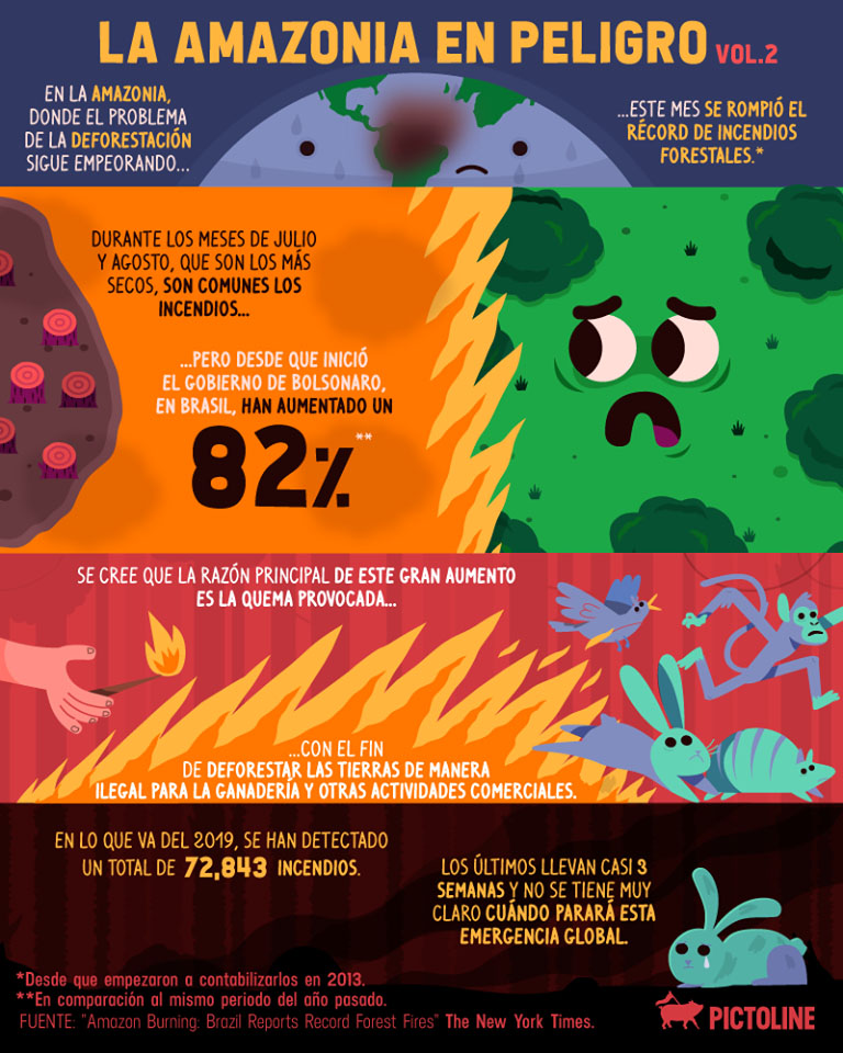 Infografía