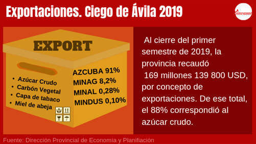 tabla