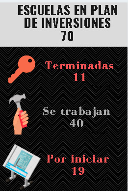 tabla