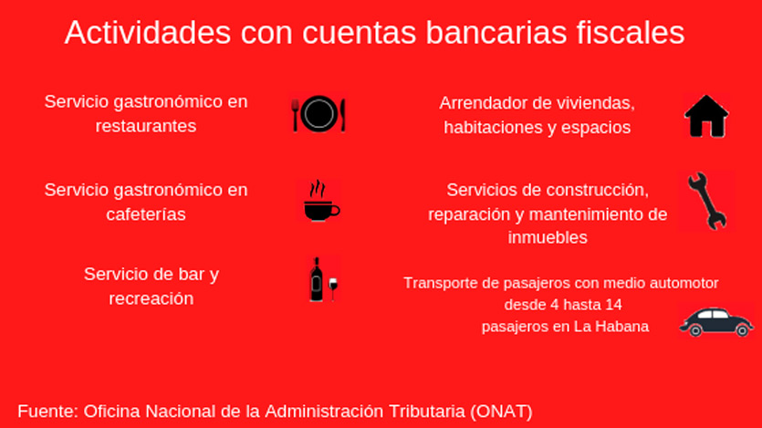 tabla