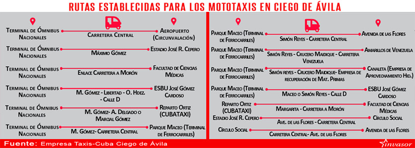 Rutas de los mototaxis