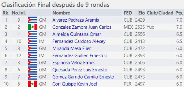 tabla