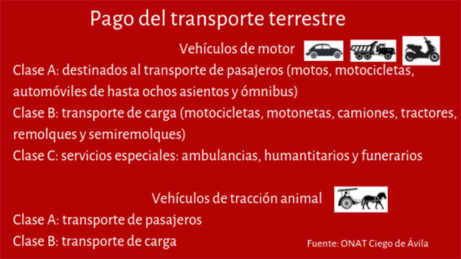 Tabla de pago transporte terrestre