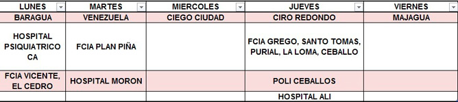 Tabla de medicamentos