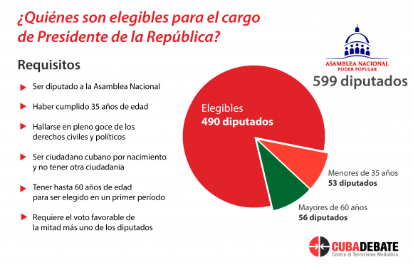 Asamblea nacional del Poder Popular