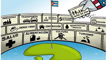 Bloqueo a Cuba