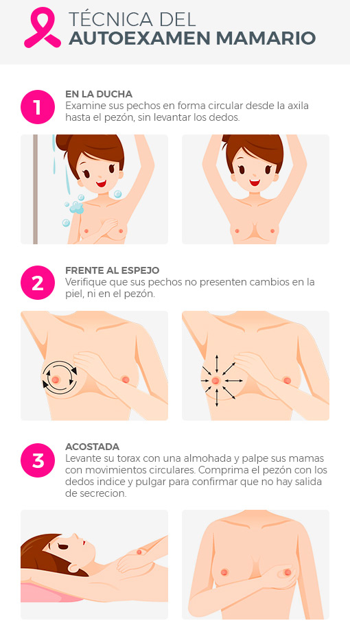 Autoexamen mamario