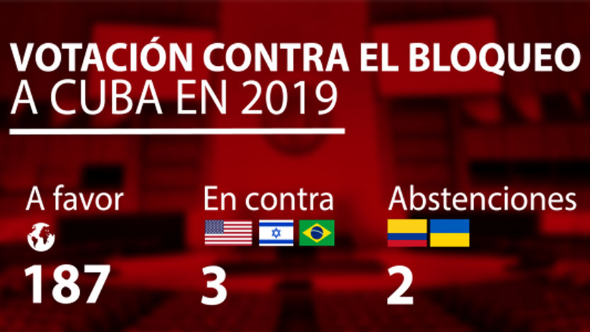 Votación en la ONU