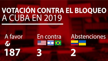 Votación en la ONU