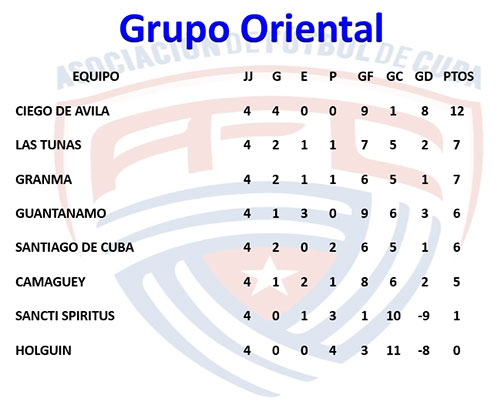 tabla