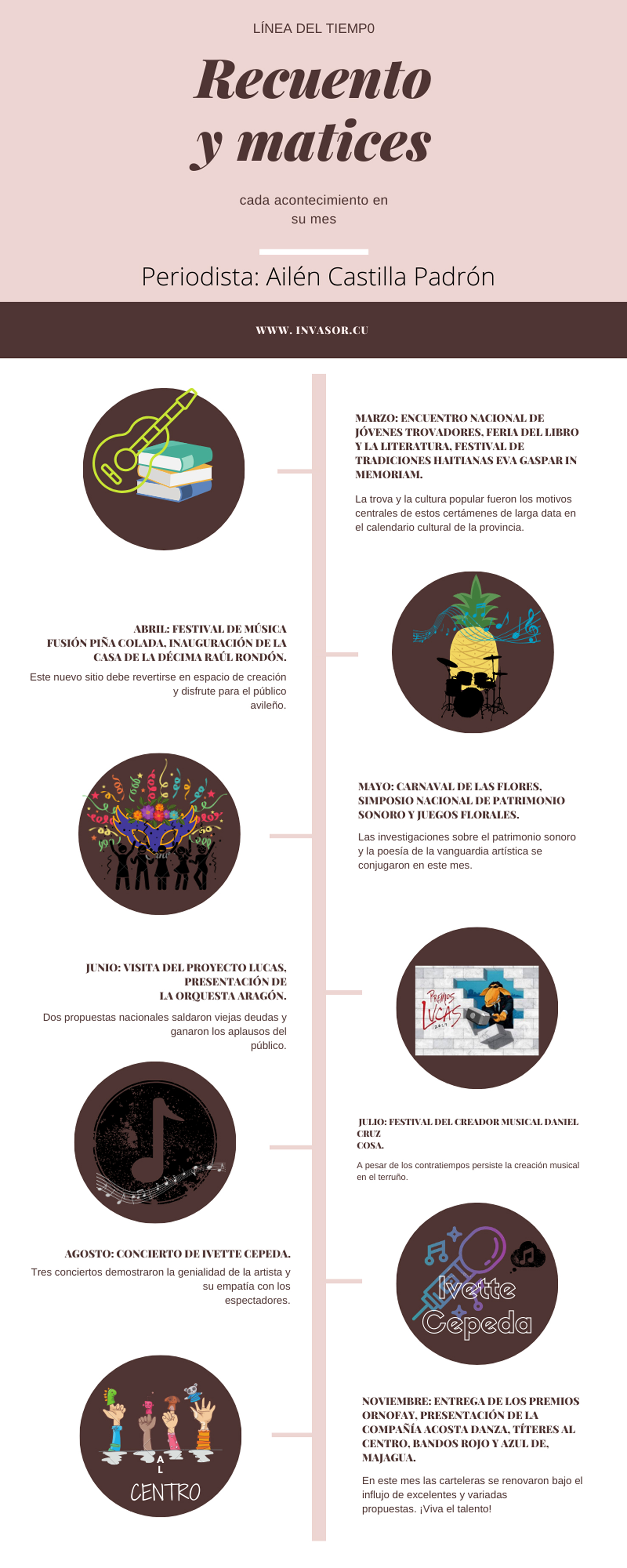 Infografía